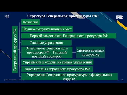 Добавить нижний колонтитул Структура Генеральной прокуратуры РФ: