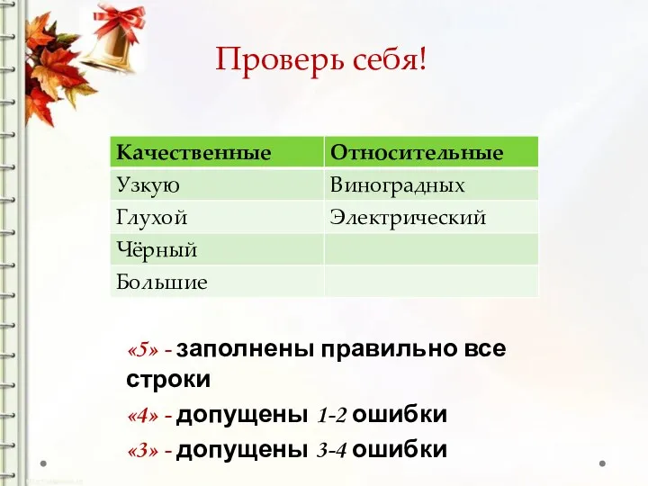 Проверь себя! «5» - заполнены правильно все строки «4» -