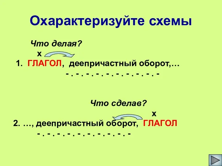 Что делая? х 1. ГЛАГОЛ, деепричастный оборот,… - . -