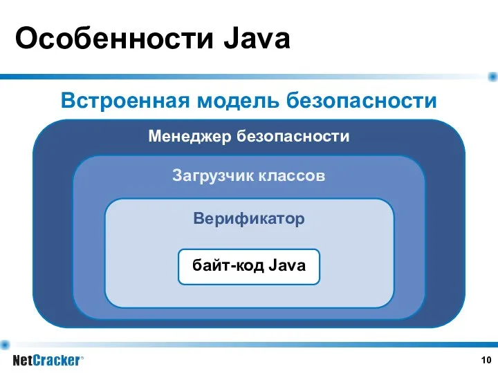 Особенности Java Встроенная модель безопасности байт-код Java Верификатор Загрузчик классов Менеджер безопасности