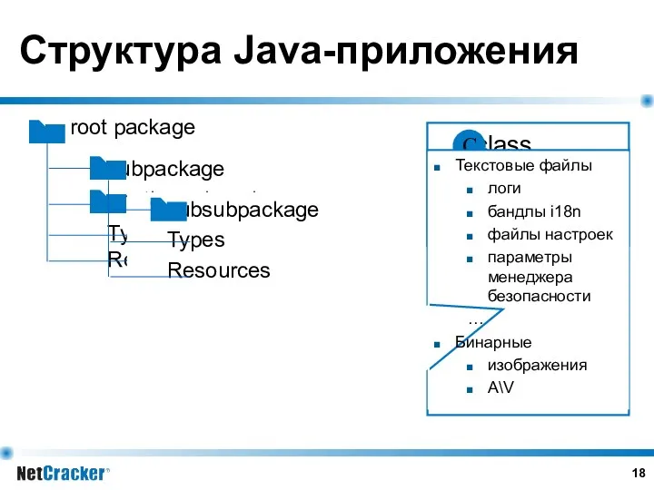 Resources Types anothersubpackage root package Структура Java-приложения subpackage