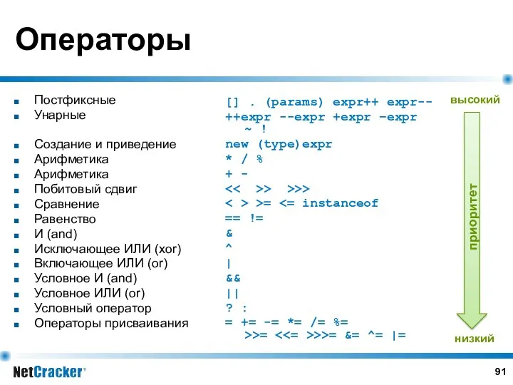 Операторы Постфиксные Унарные Создание и приведение Арифметика Арифметика Побитовый сдвиг Сравнение Равенство И