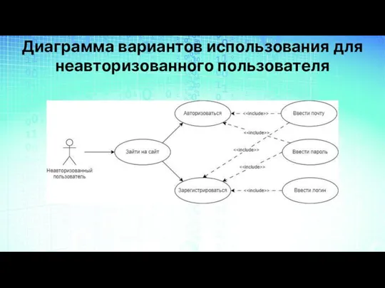 Диаграмма вариантов использования для неавторизованного пользователя