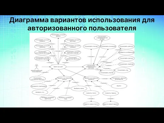 Диаграмма вариантов использования для авторизованного пользователя