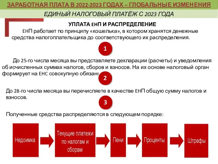 УПЛАТА EHП И РАСПРЕДЕЛЕНИЕ EHП работает по принципу «кошелька», в