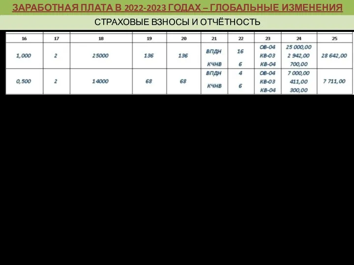 ОСНОВНЫЕ ЦЕЛИ И ЗАДАЧИ БЮДЖЕТНОЙ ПОЛИТИКИ РФ НА СОВРЕМЕННОМ ЭТАПЕ ЦИФРОВАЯ ТРАНСФОРМАЦИЯ В