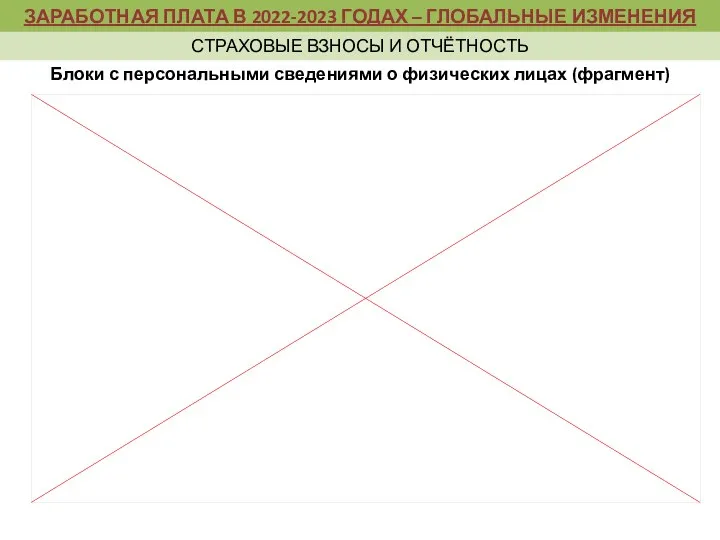 ЗАРАБОТНАЯ ПЛАТА В 2022-2023 ГОДАХ – ГЛОБАЛЬНЫЕ ИЗМЕНЕНИЯ СТРАХОВЫЕ ВЗНОСЫ