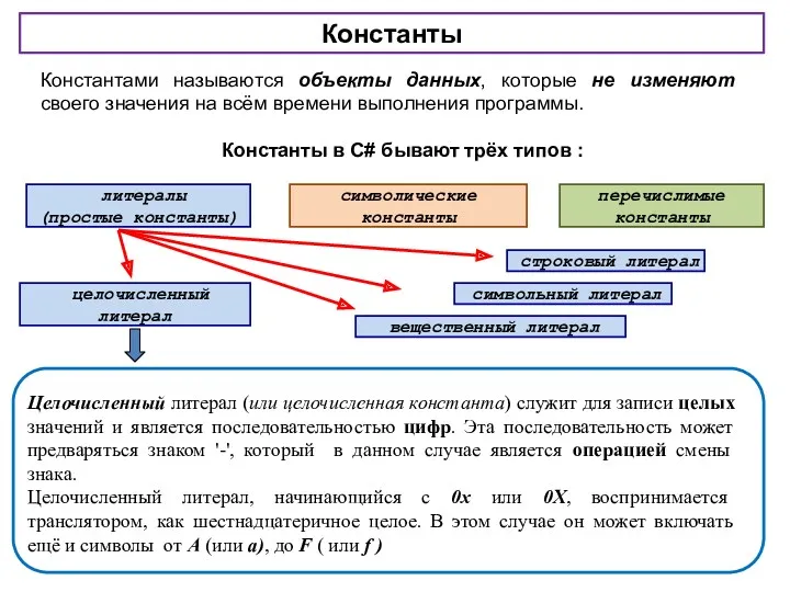 Константы Константами называются объекты данных, которые не изменяют своего значения