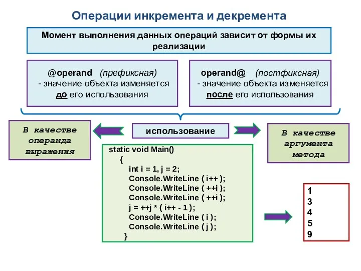 Операции инкремента и декремента Момент выполнения данных операций зависит от