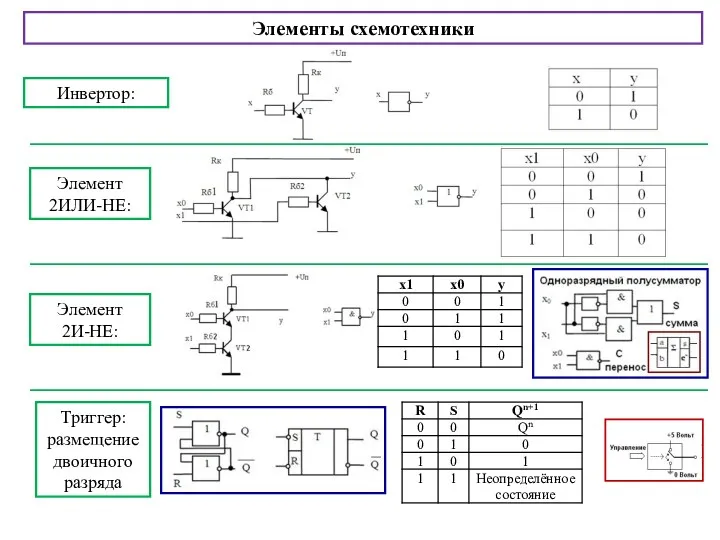 Элементы схемотехники Элемент 2ИЛИ-НЕ: Триггер: размещение двоичного разряда Инвертор: Элемент 2И-НЕ: