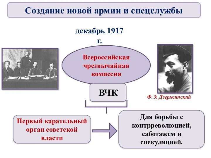 декабрь 1917 г. Первый карательный орган советской власти Для борьбы