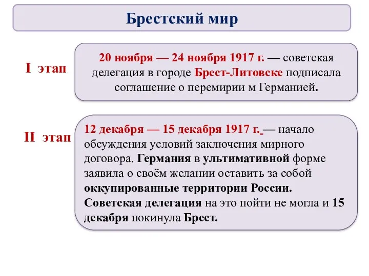 20 ноября — 24 ноября 1917 г. — советская делегация