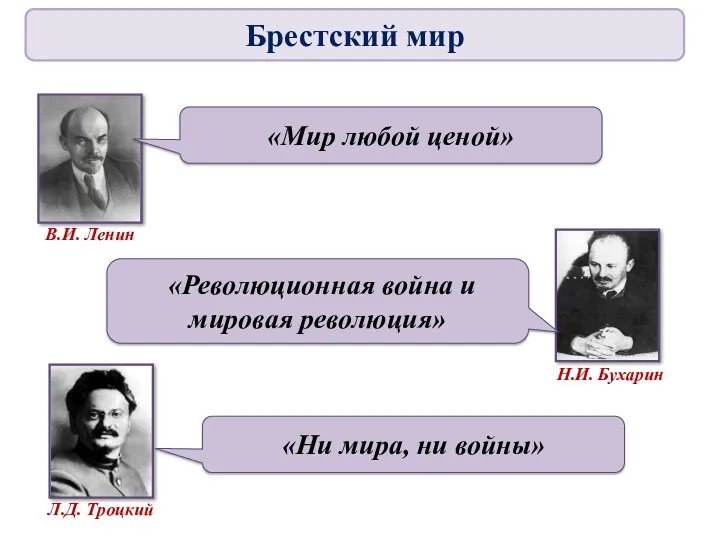 «Мир любой ценой» «Революционная война и мировая революция» «Ни мира, ни войны» Брестский мир