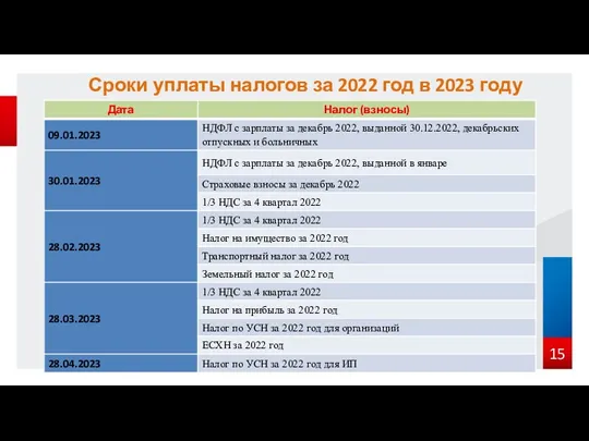 Сроки уплаты налогов за 2022 год в 2023 году