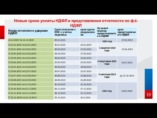 Новые сроки уплаты НДФЛ и представления отчетности по ф.6-НДФЛ
