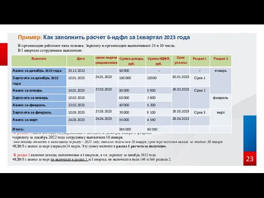 Пример: Как заполнить расчет 6-ндфл за 1квартал 2023 года В