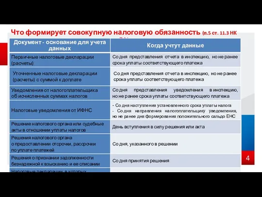 Что формирует совокупную налоговую обязанность (п.5 ст. 11.3 НК РФ)