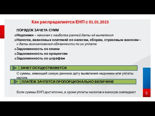 ПОРЯДОК ЗАЧЕТА СУММ Недоимки – начиная с наиболее ранней даты