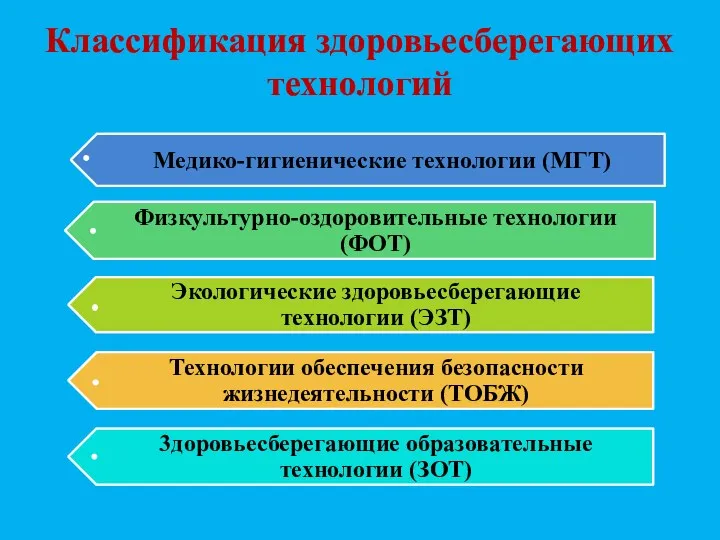 Классификация здоровьесберегающих технологий