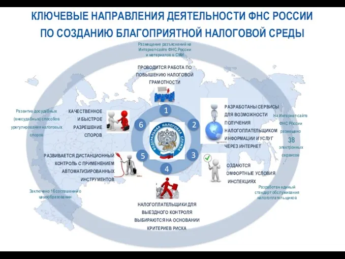 1 ПРОВОДИТСЯ РАБОТА ПО ПОВЫШЕНИЮ НАЛОГОВОЙ ГРАМОТНОСТИ КЛЮЧЕВЫЕ НАПРАВЛЕНИЯ ДЕЯТЕЛЬНОСТИ