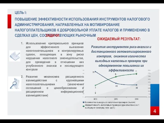 ЦЕЛЬ I: ПОВЫШЕНИЕ ЭФФЕКТИВНОСТИ ИСПОЛЬЗОВАНИЯ ИНСТРУМЕНТОВ НАЛОГОВОГО АДМИНИСТРИРОВАНИЯ, НАПРАВЛЕННЫХ НА