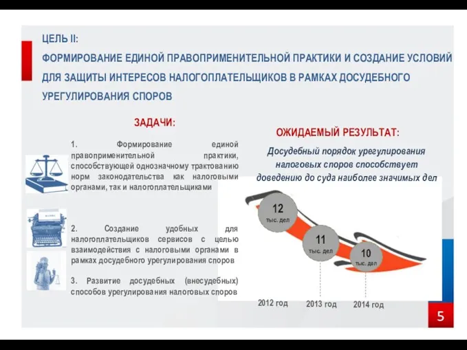 ЦЕЛЬ II: ФОРМИРОВАНИЕ ЕДИНОЙ ПРАВОПРИМЕНИТЕЛЬНОЙ ПРАКТИКИ И СОЗДАНИЕ УСЛОВИЙ ДЛЯ