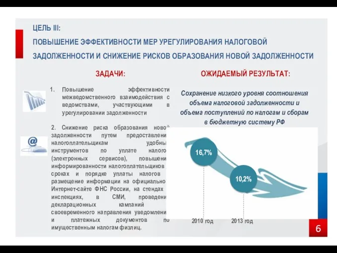 ЦЕЛЬ III: ПОВЫШЕНИЕ ЭФФЕКТИВНОСТИ МЕР УРЕГУЛИРОВАНИЯ НАЛОГОВОЙ ЗАДОЛЖЕННОСТИ И СНИЖЕНИЕ