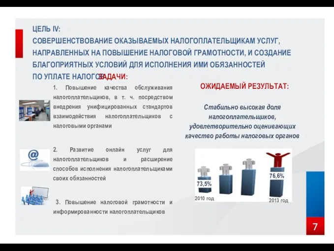 ЦЕЛЬ IV: СОВЕРШЕНСТВОВАНИЕ ОКАЗЫВАЕМЫХ НАЛОГОПЛАТЕЛЬЩИКАМ УСЛУГ, НАПРАВЛЕННЫХ НА ПОВЫШЕНИЕ НАЛОГОВОЙ