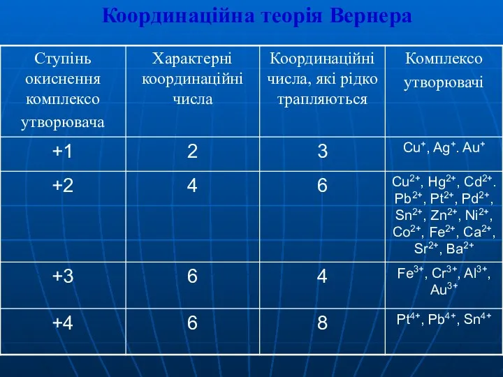 Координаційна теорія Вернера