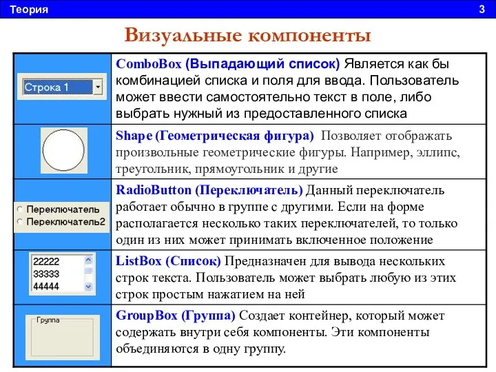 Теория 3 Визуальные компоненты