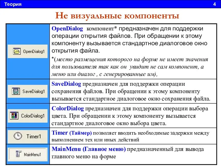 Теория 4 Не визуальные компоненты