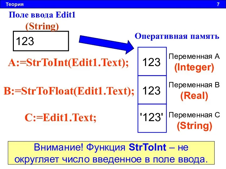 Теория 7 123 Поле ввода Edit1 (String) Оперативная память Переменная