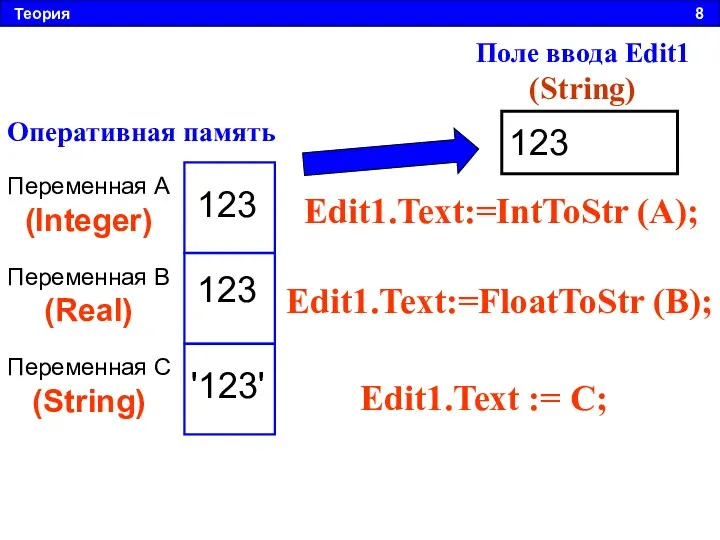 Теория 8 123 Оперативная память Переменная А (Integer) Переменная B