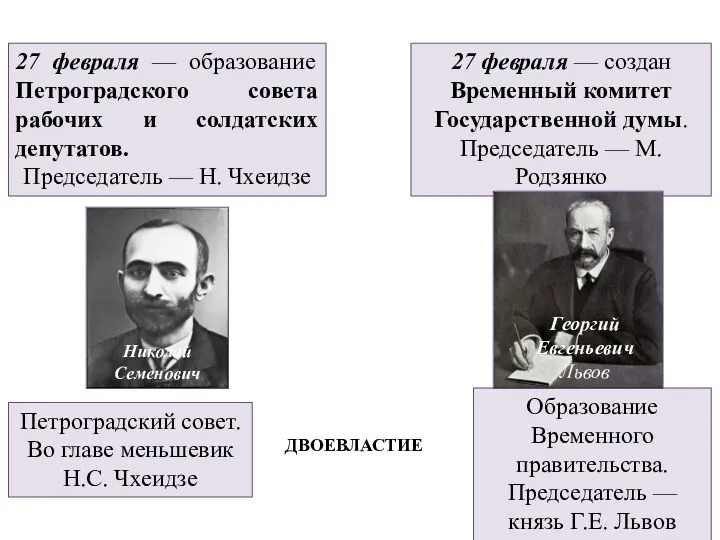 27 февраля — образование Петроградского совета рабочих и солдатских депутатов.