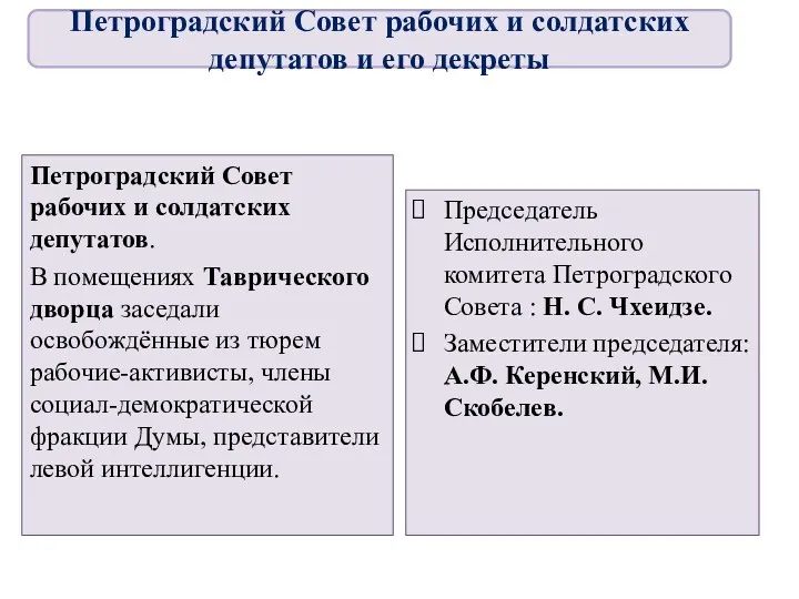 Петроградский Совет рабочих и солдатских депутатов. В помещениях Таврического дворца