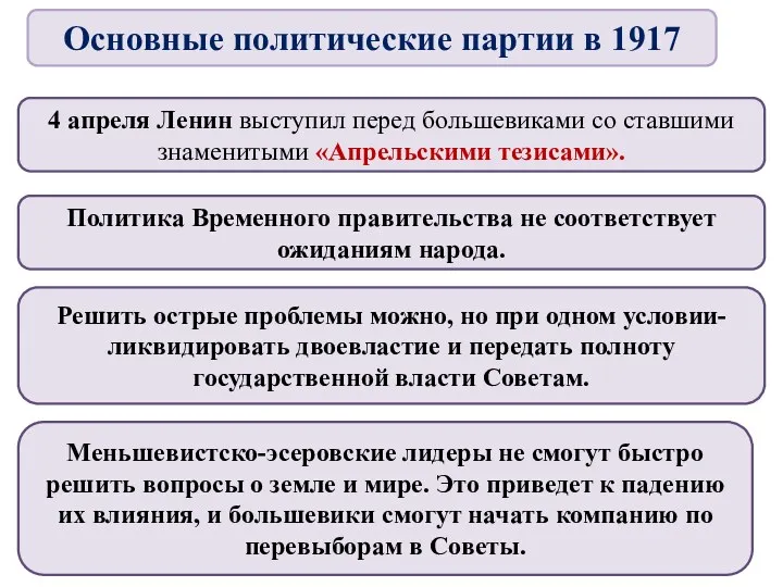 4 апреля Ленин выступил перед большевиками со ставшими знаменитыми «Апрельскими