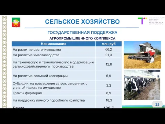 ГОСУДАРСТВЕННАЯ ПОДДЕРЖКА АГРОПРОМЫШЛЕННОГО КОМПЛЕКСА СЕЛЬСКОЕ ХОЗЯЙСТВО