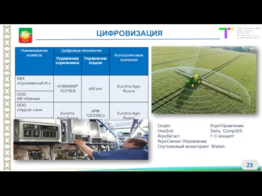 ЦИФРОВИЗАЦИЯ Cropio АгроУправление OneSoil Dairy Comp305 Агробатаст 1 С концепт АгроСигнал Управление Спутниковый мониторинг Wialon