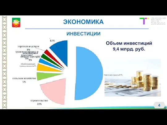 Объем инвестиций 9,4 млрд. руб. ИНВЕСТИЦИИ ЭКОНОМИКА