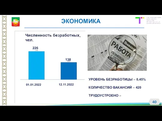 УРОВЕНЬ БЕЗРАБОТИЦЫ – 0,45% КОЛИЧЕСТВО ВАКАНСИЙ – 420 ТРУДОУСТРОЕНО – ЭКОНОМИКА 226 138 01.01.2022 12.11.2022