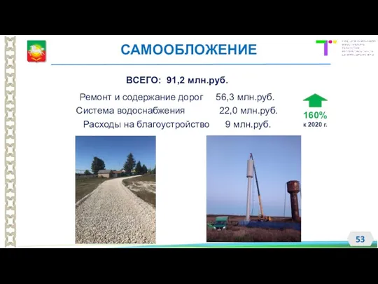 САМООБЛОЖЕНИЕ ВСЕГО: 91,2 млн.руб. Ремонт и содержание дорог 56,3 млн.руб.