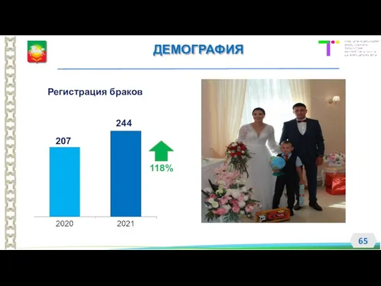 ДЕМОГРАФИЯ Регистрация браков 207 244 118%