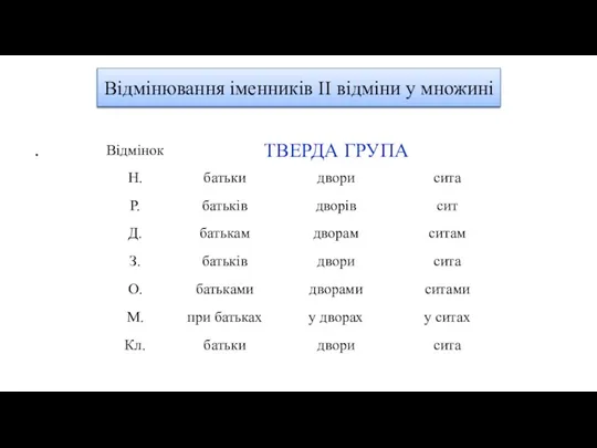 Відмінювання іменників ІІ відміни у множині . Відмінювання іменників ІІ відміни у множині