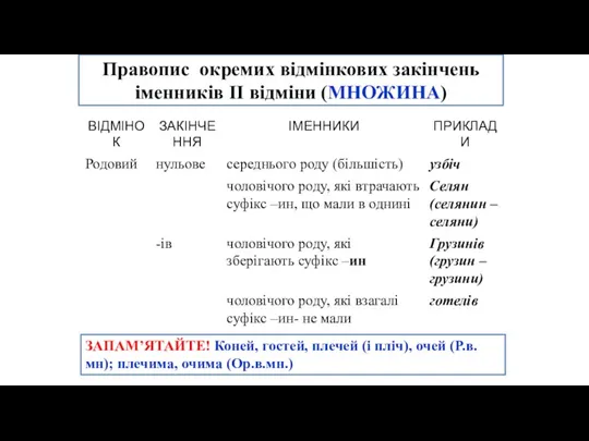 Правопис окремих відмінкових закінчень іменників ІІ відміни (МНОЖИНА) ЗАПАМ’ЯТАЙТЕ! Коней,