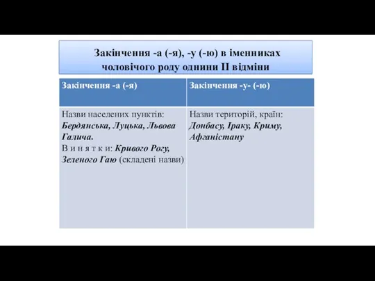 Закінчення -а (-я), -у (-ю) в іменниках чоловічого роду однини ІІ відміни