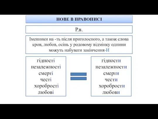 Р.в. Іменники на -ть після приголосного, а також слова кров,