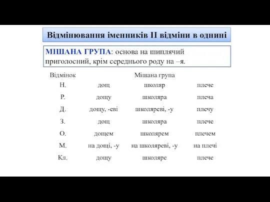 МІШАНА ГРУПА: основа на шиплячий приголосний, крім середнього роду на