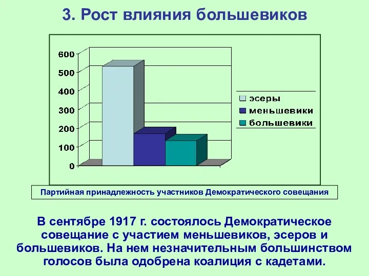 3. Рост влияния большевиков В сентябре 1917 г. состоялось Демократическое совещание с участием