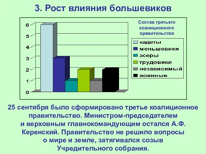 3. Рост влияния большевиков 25 сентября было сформировано третье коалиционное правительство. Министром-председателем и
