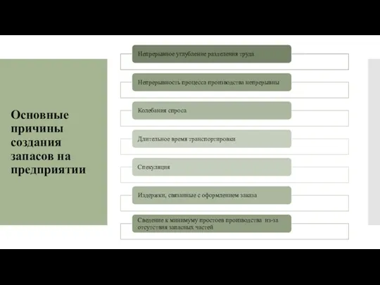 Основные причины создания запасов на предприятии
